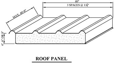 Roof Panel Profile